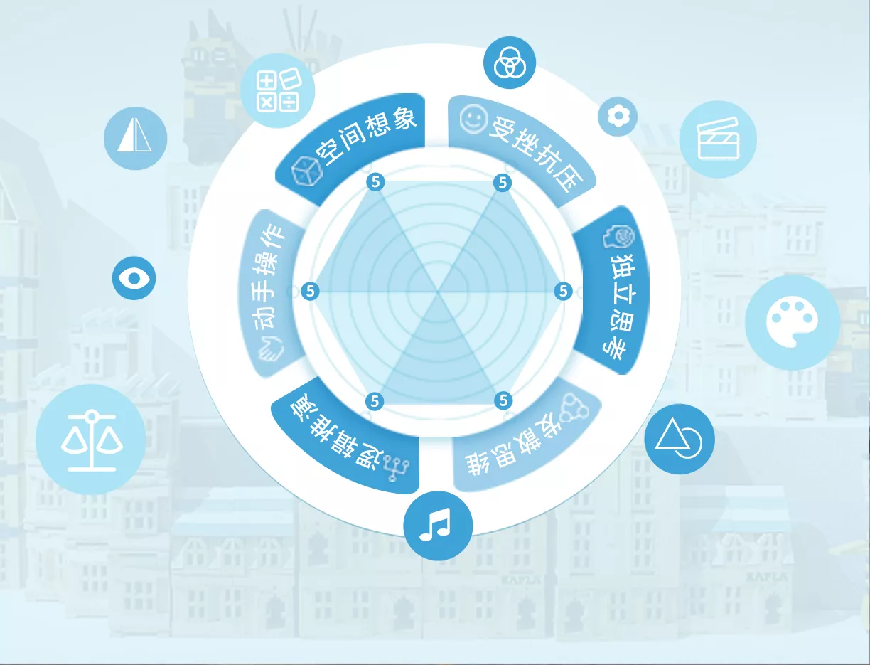 完善且可视化的评价体系
